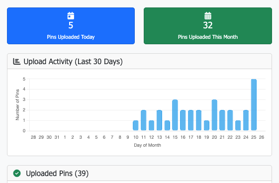 WordPin smart scheduling