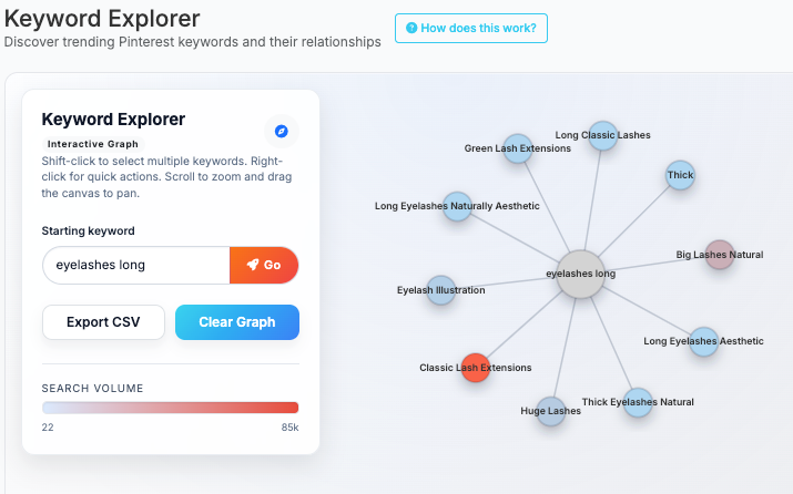 WordPin keyword research