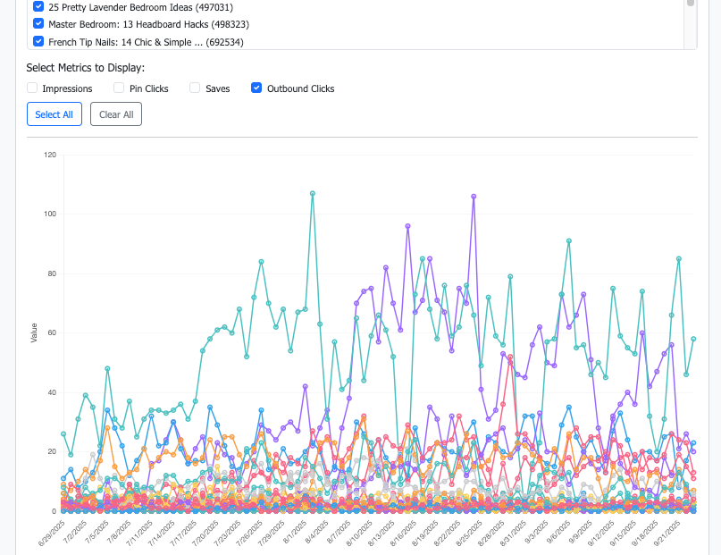 WordPin analytics dashboard
