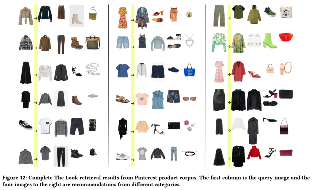 Pinterest image visual similarity