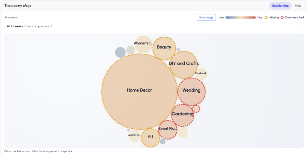 Pinterest Taxonomy via Pin Taxonomy Map. Pinterest Performance Triangle. Pin image, pin description, pin taxonomy